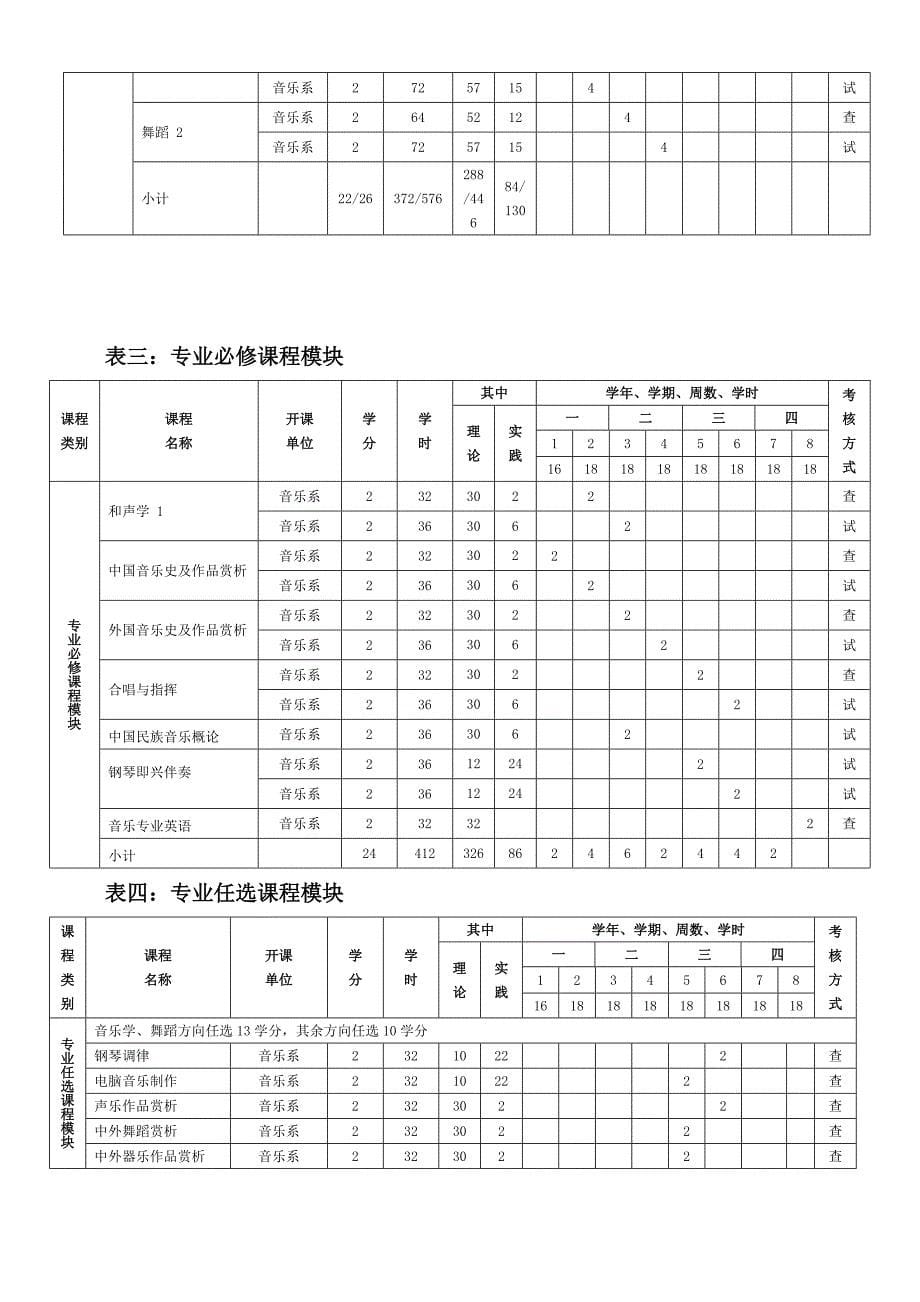 2008音乐学人才培养计划(09级适用).doc_第5页