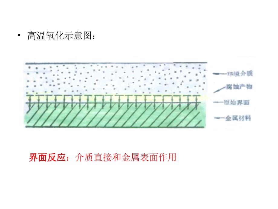 材料腐蚀与防护高温热腐蚀7_第4页