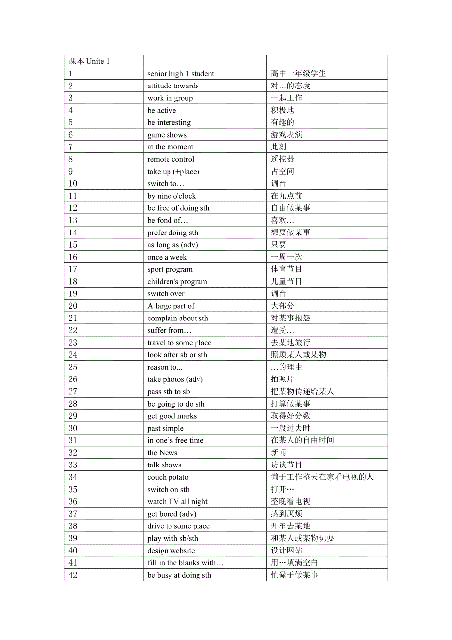 英语课本词汇总结(1-6)_第1页