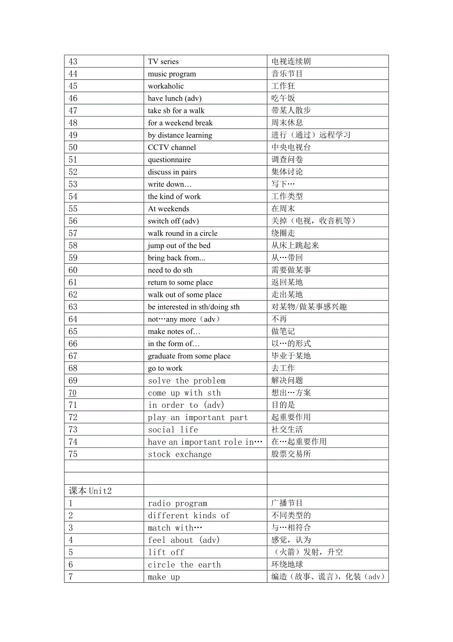 英语课本词汇总结(1-6)_第2页