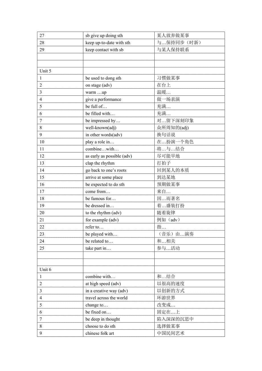 英语课本词汇总结(1-6)_第5页