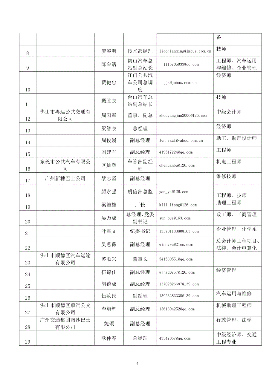 广东省城市公共交通协会研究院.doc_第4页