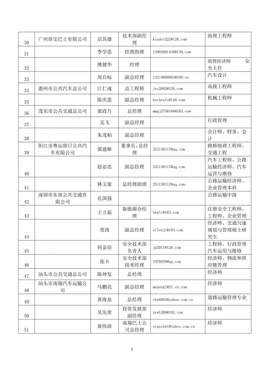 广东省城市公共交通协会研究院.doc_第5页