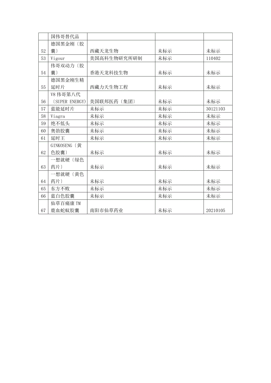 假药情况汇总表_第3页