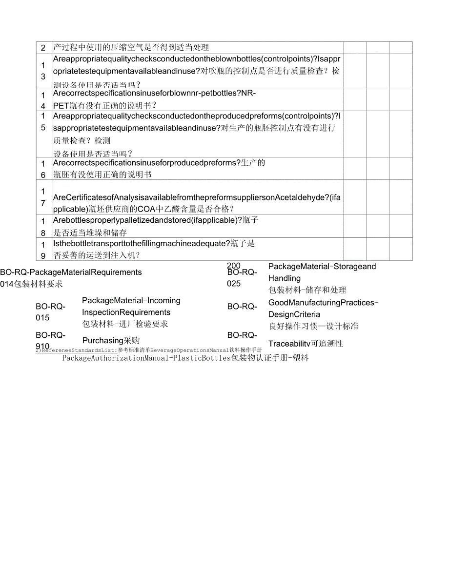 2019年可乐公司PET瓶的生产审核检查表精品_第2页