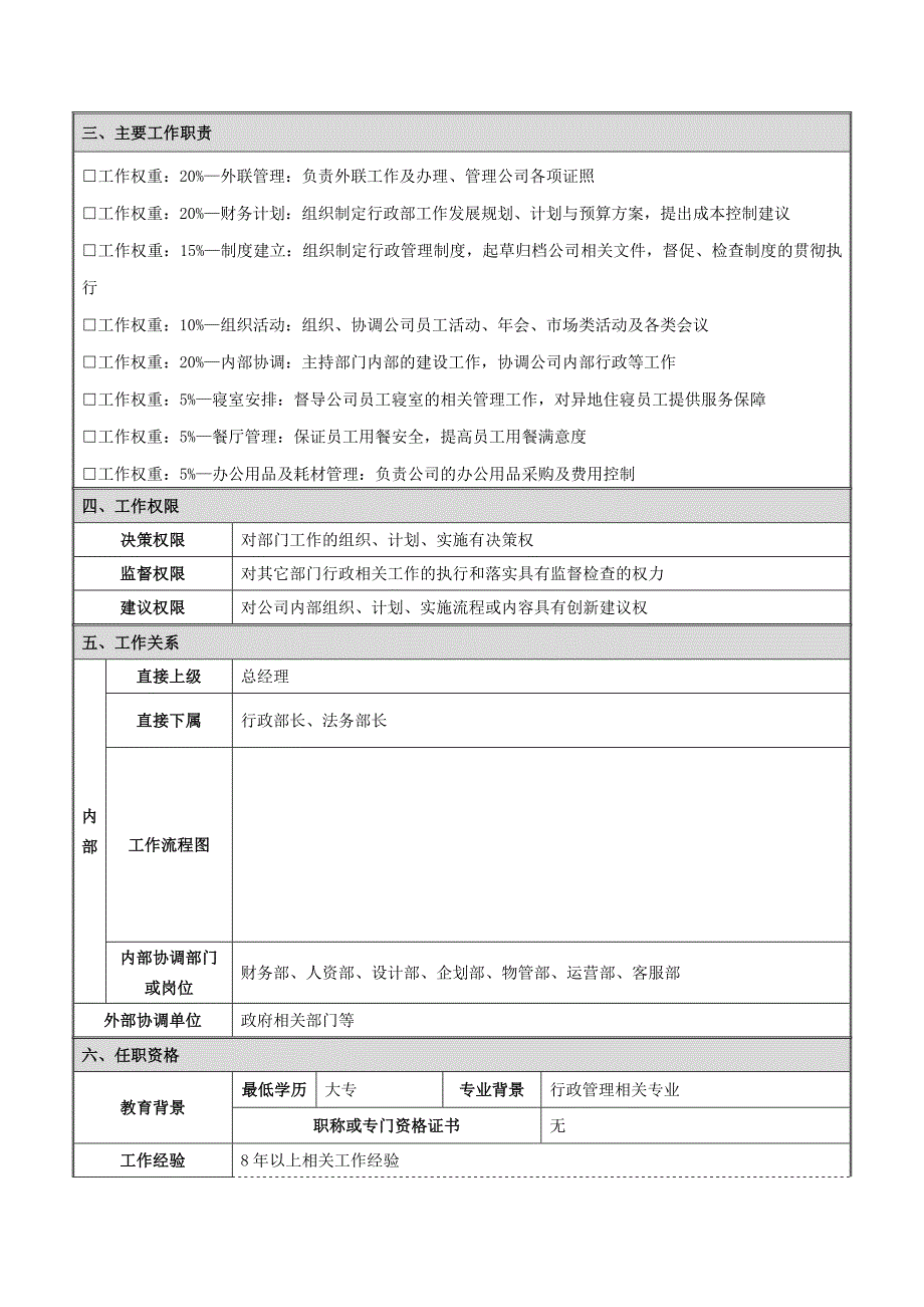 行政部岗位说明书_第3页