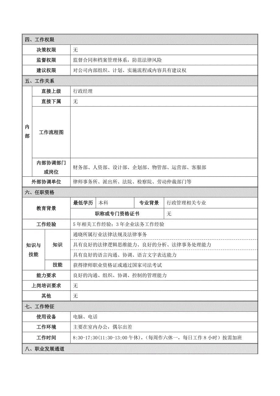 行政部岗位说明书_第5页