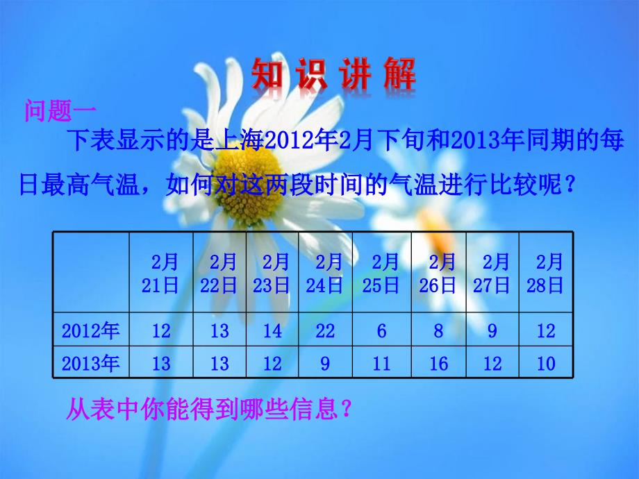 八年级数学下册203数据的离散程度课件新版华东师大版_第4页