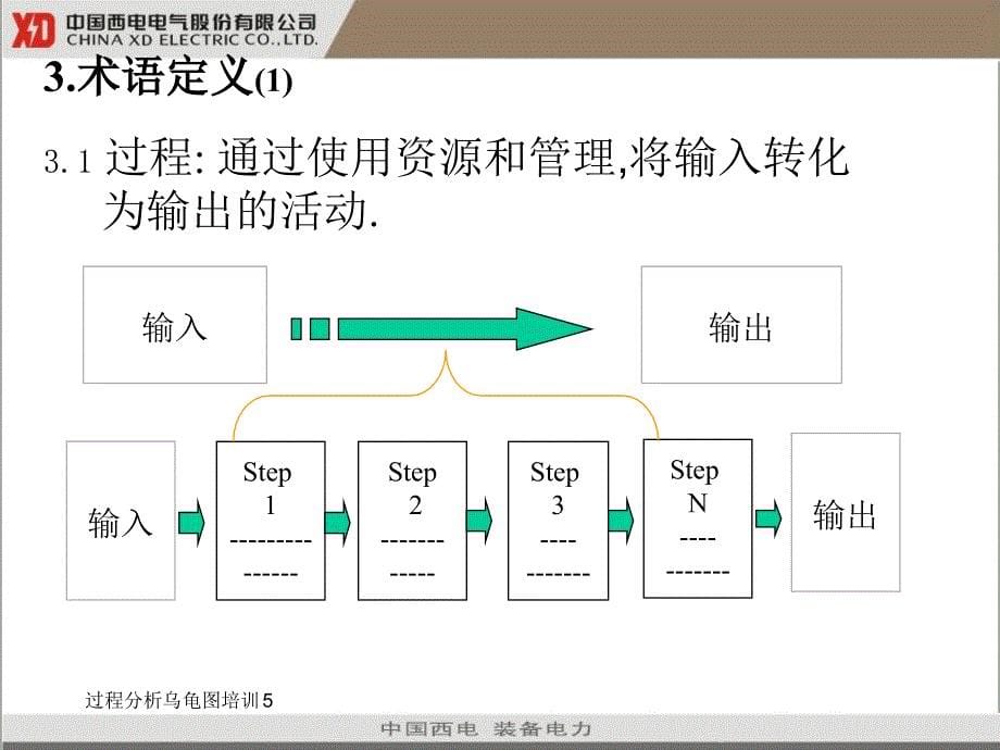 乌龟图培训教材_第5页