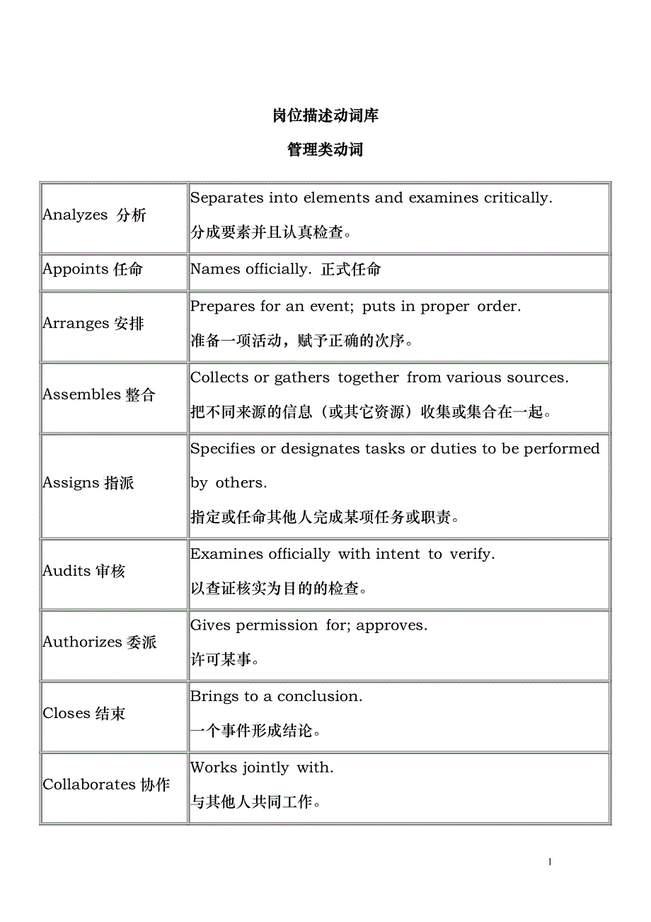 4岗位描述词库_第1页