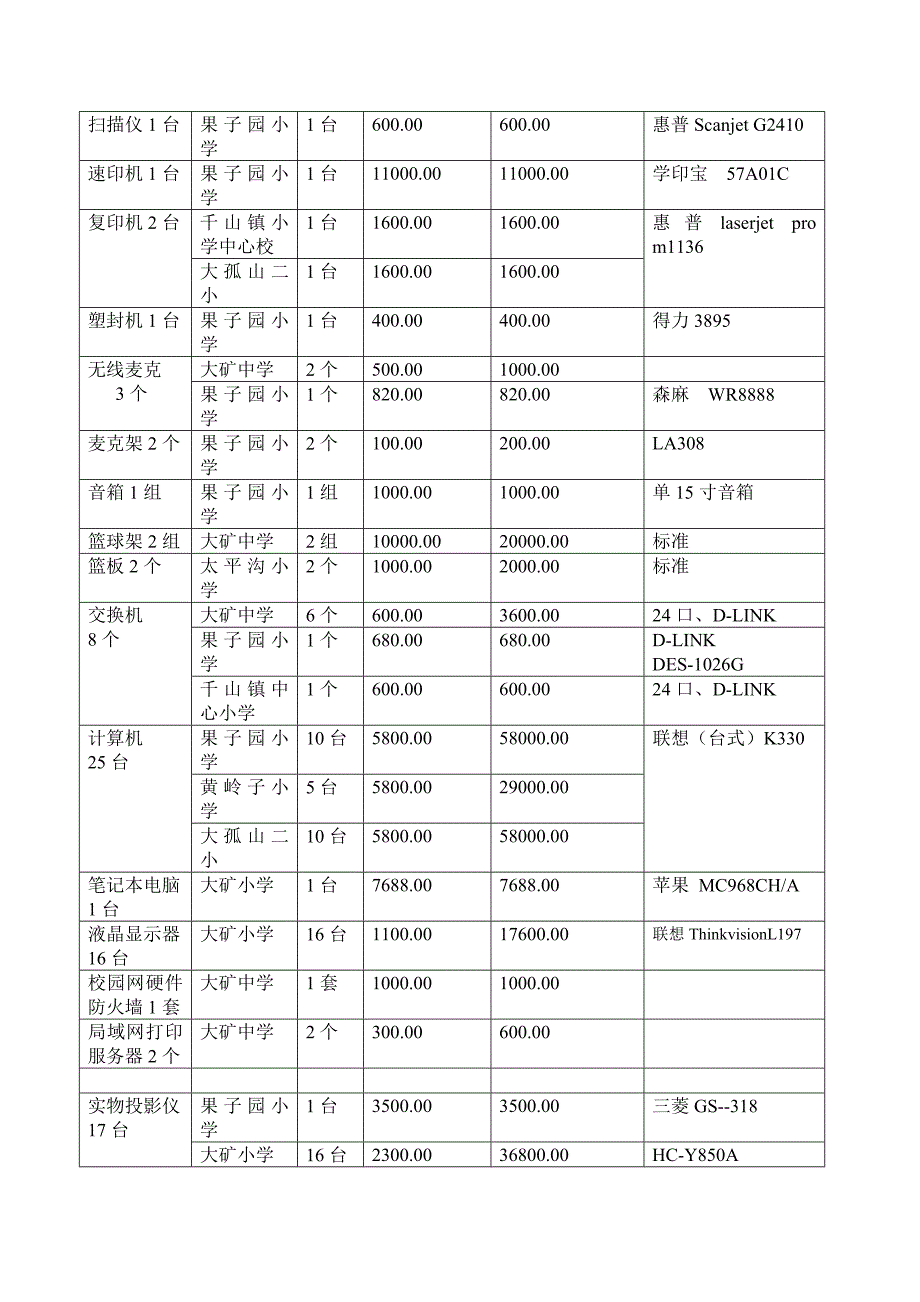 专用设备购置与维修申请.doc_第2页