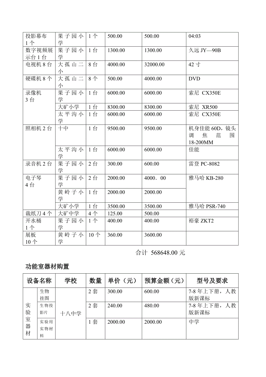 专用设备购置与维修申请.doc_第3页