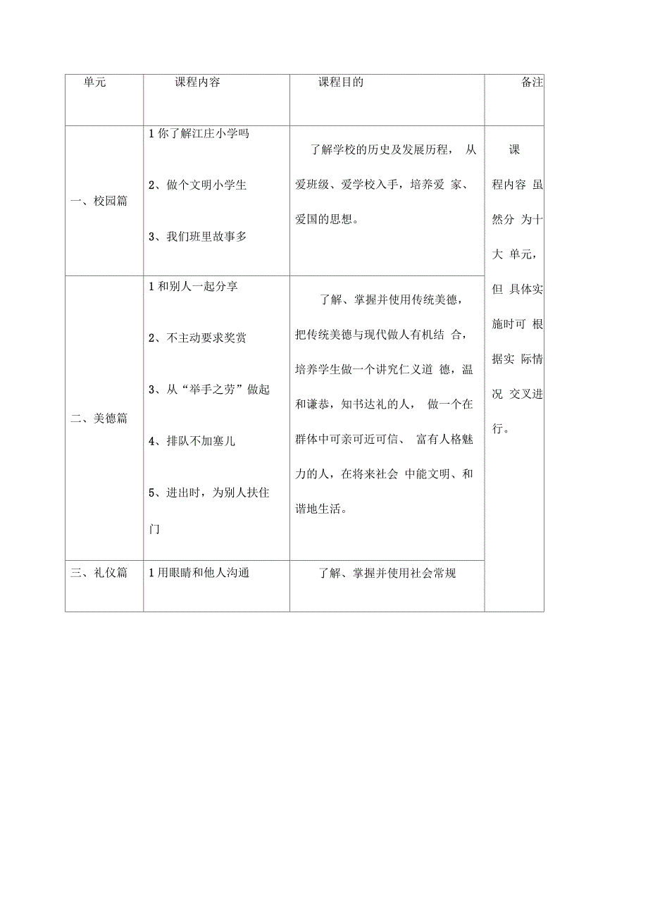 德育校本课程开发方案_第3页