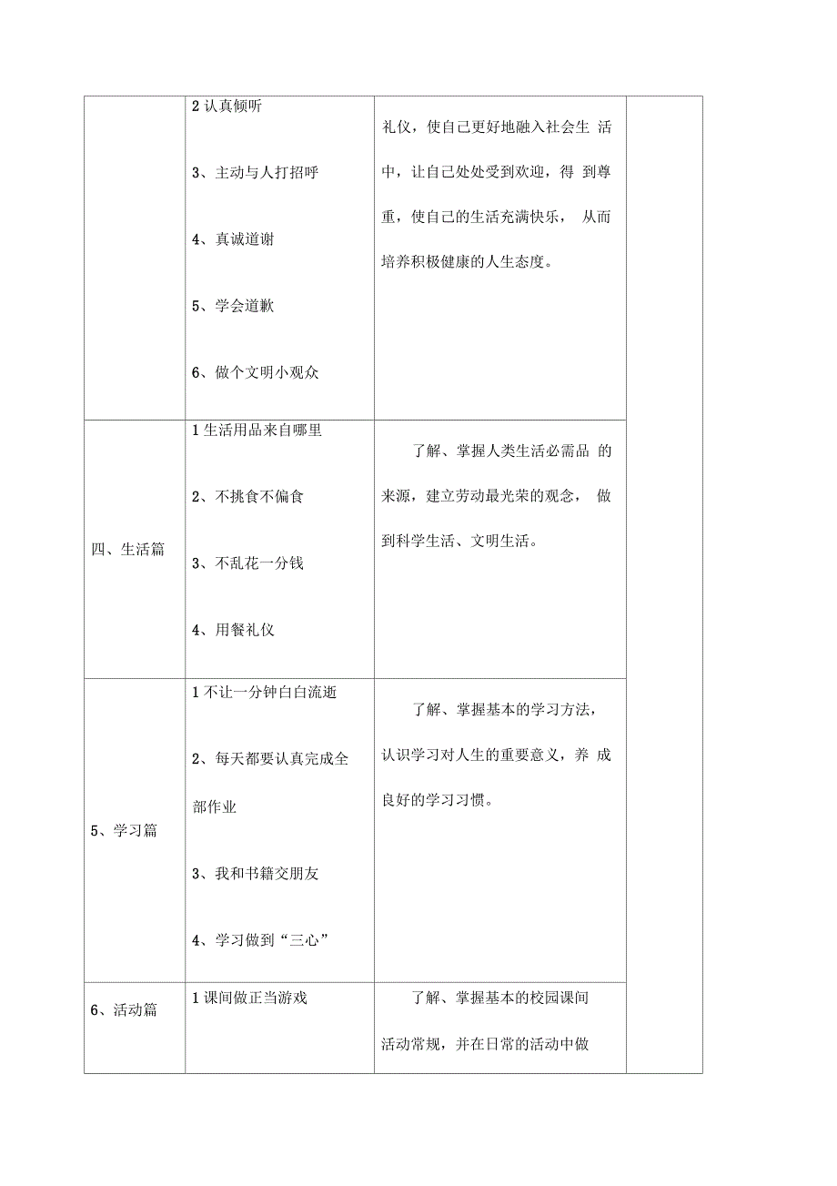 德育校本课程开发方案_第4页