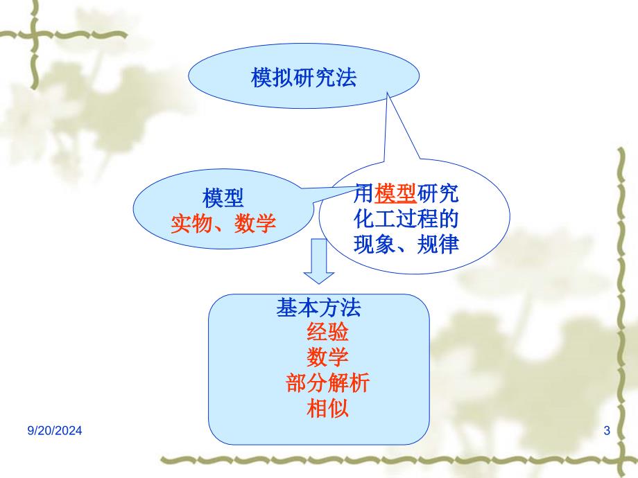 化工过程放大_第3页