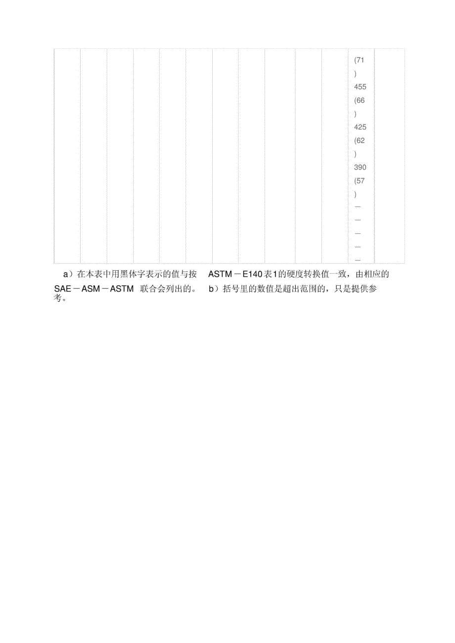 硬度换算表_第5页