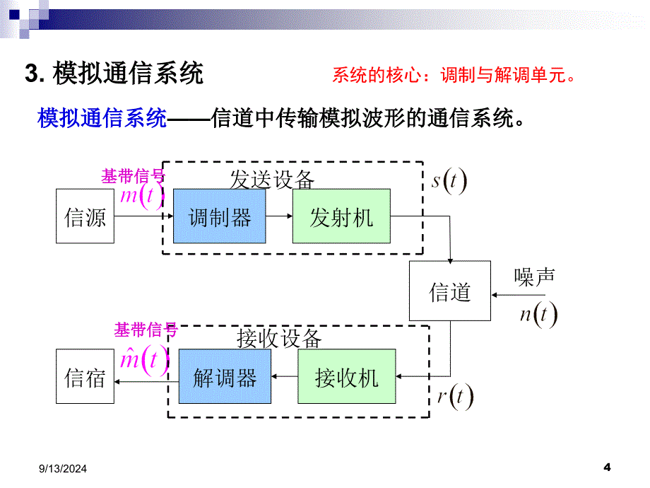 第1章通信绪论复习_第4页