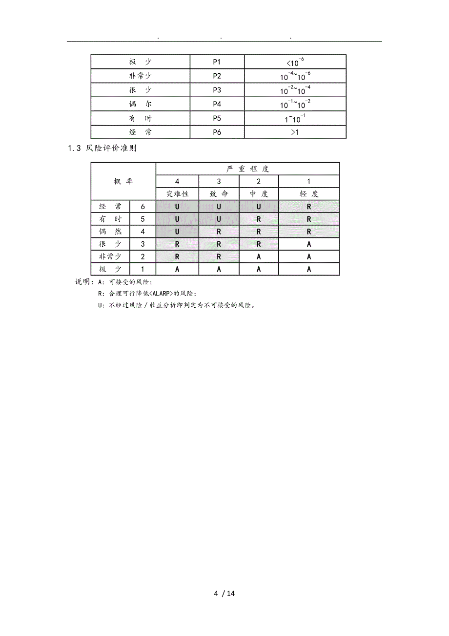 风险分析报告模版_第4页