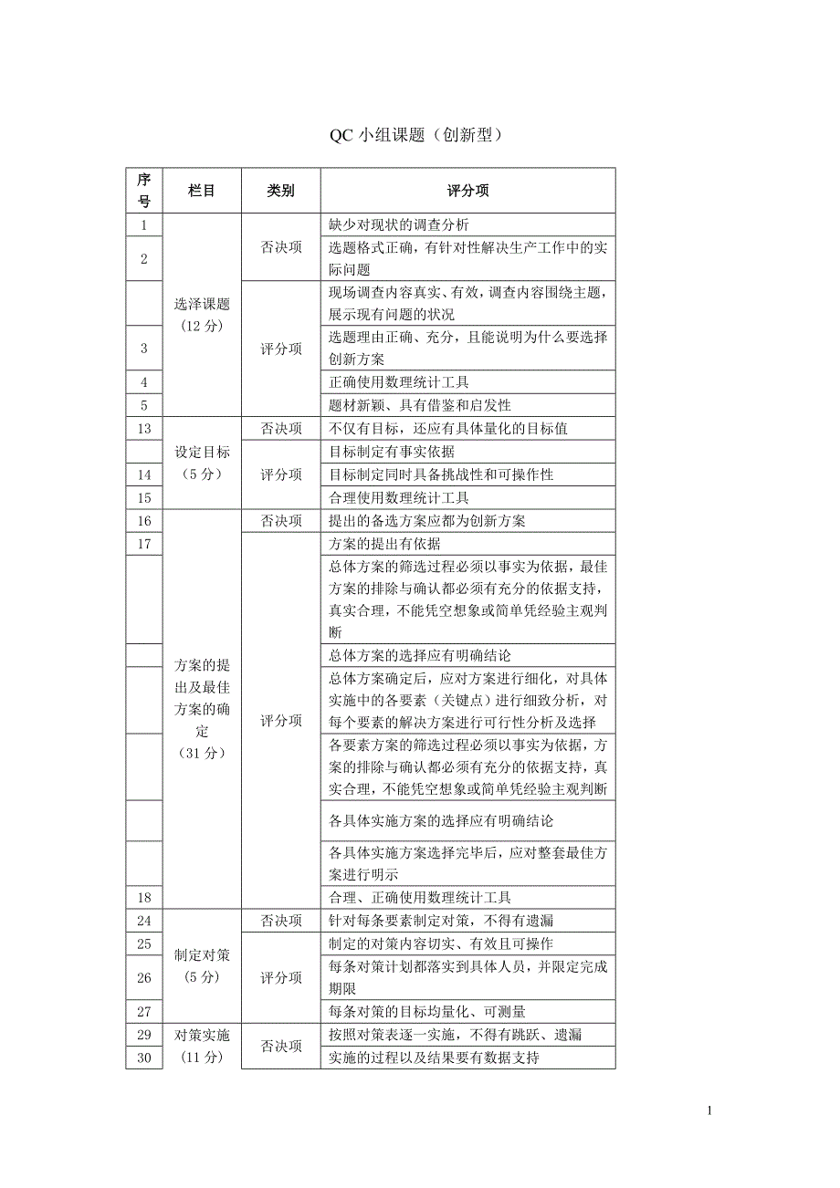 QC小组成果评价细则.doc_第1页