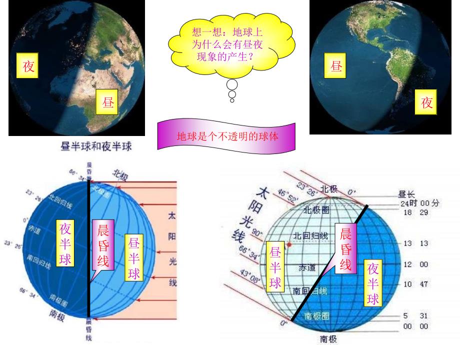 七年级地理地球的自转和公转 (2)_第2页