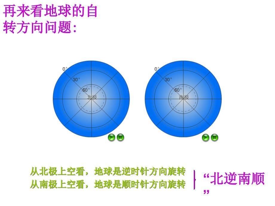 七年级地理地球的自转和公转 (2)_第5页