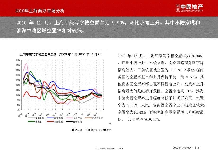 某集团嘉定新城项目市场定位报告_第5页