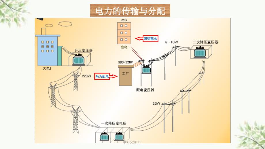 高压用电安全知识医学课件_第2页