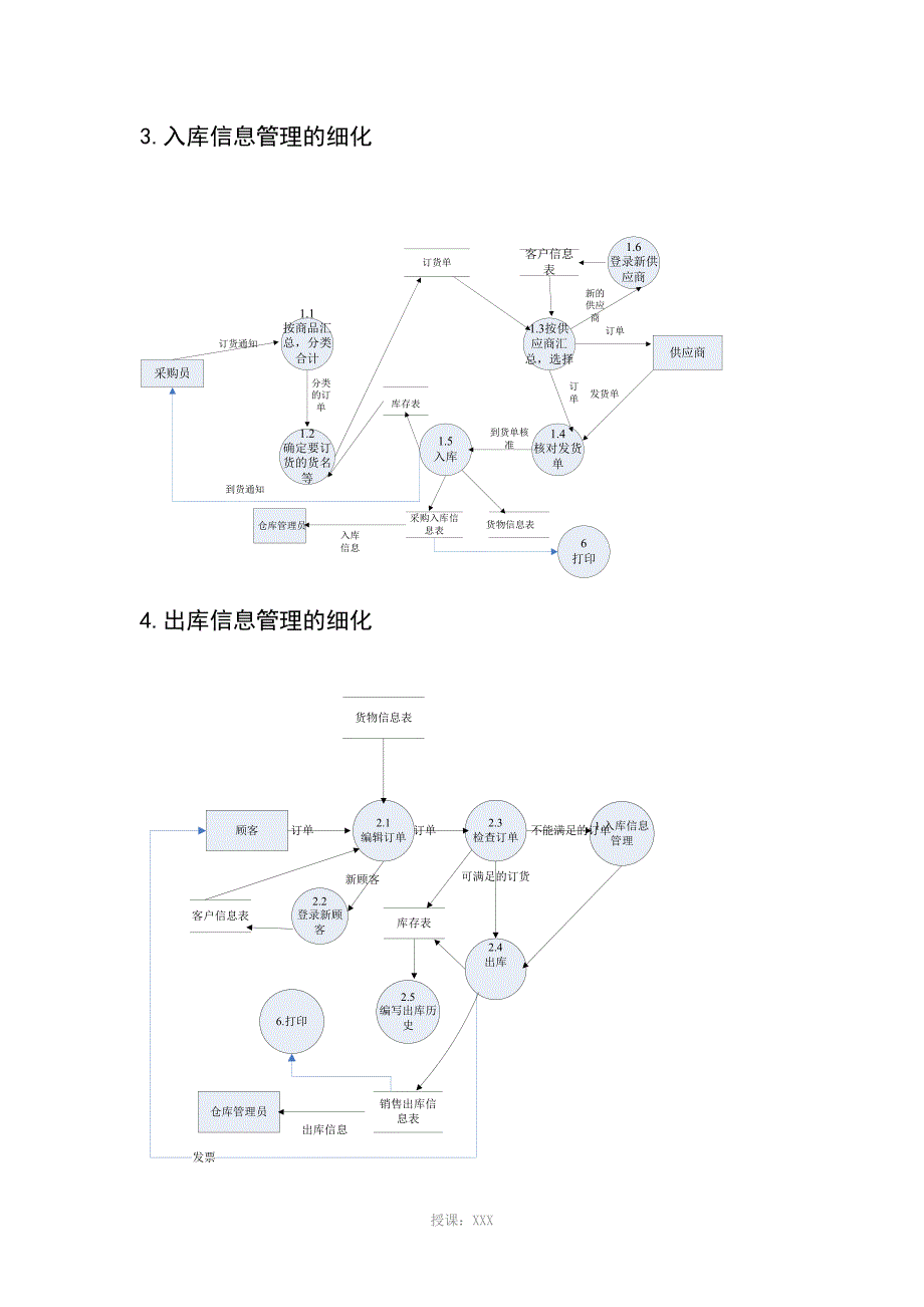 仓库管理系统的顶层数据流图_第2页