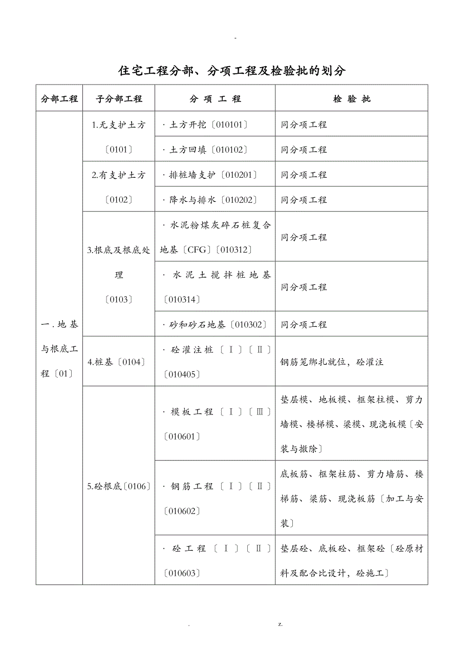 住宅工程分部分项及检验批划分_第1页