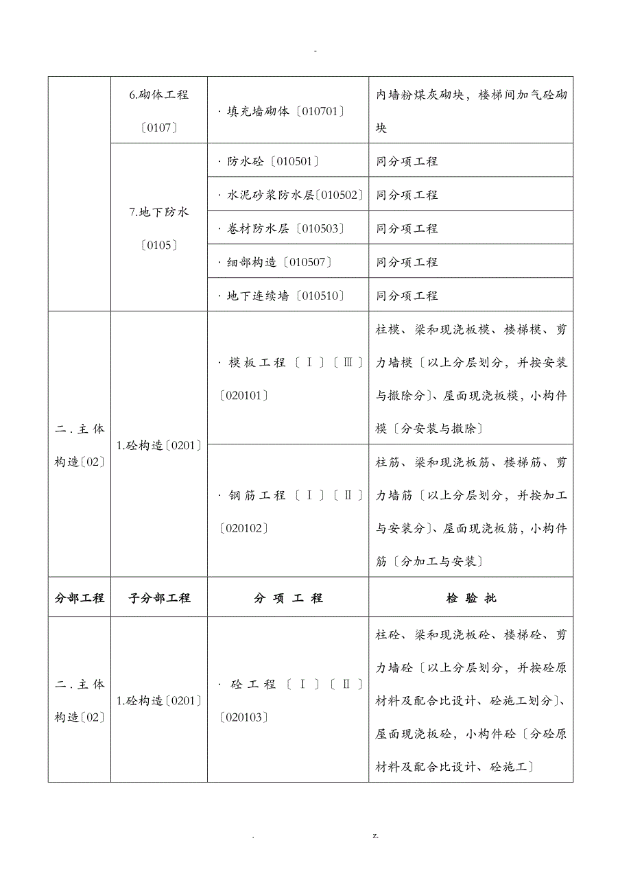 住宅工程分部分项及检验批划分_第2页