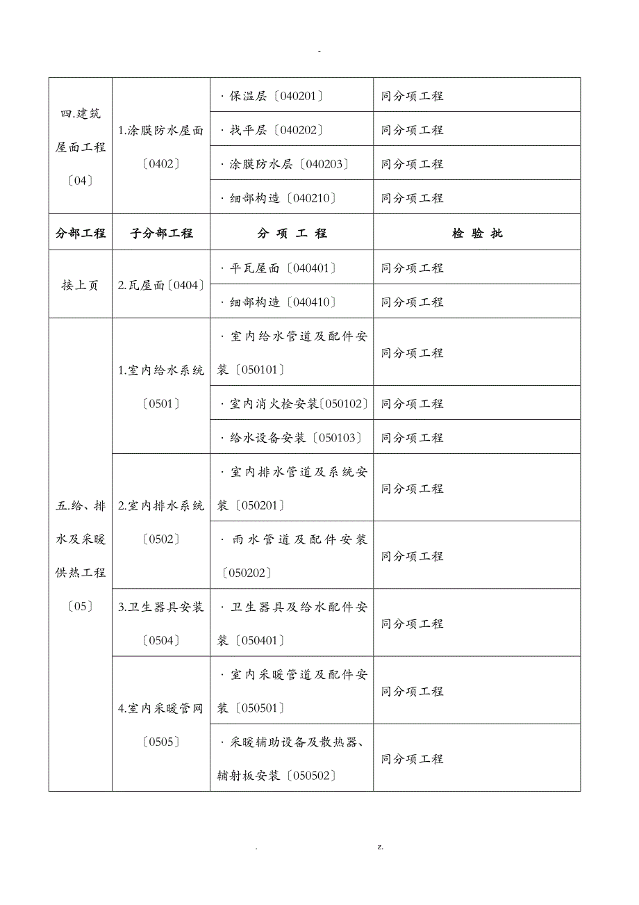 住宅工程分部分项及检验批划分_第4页