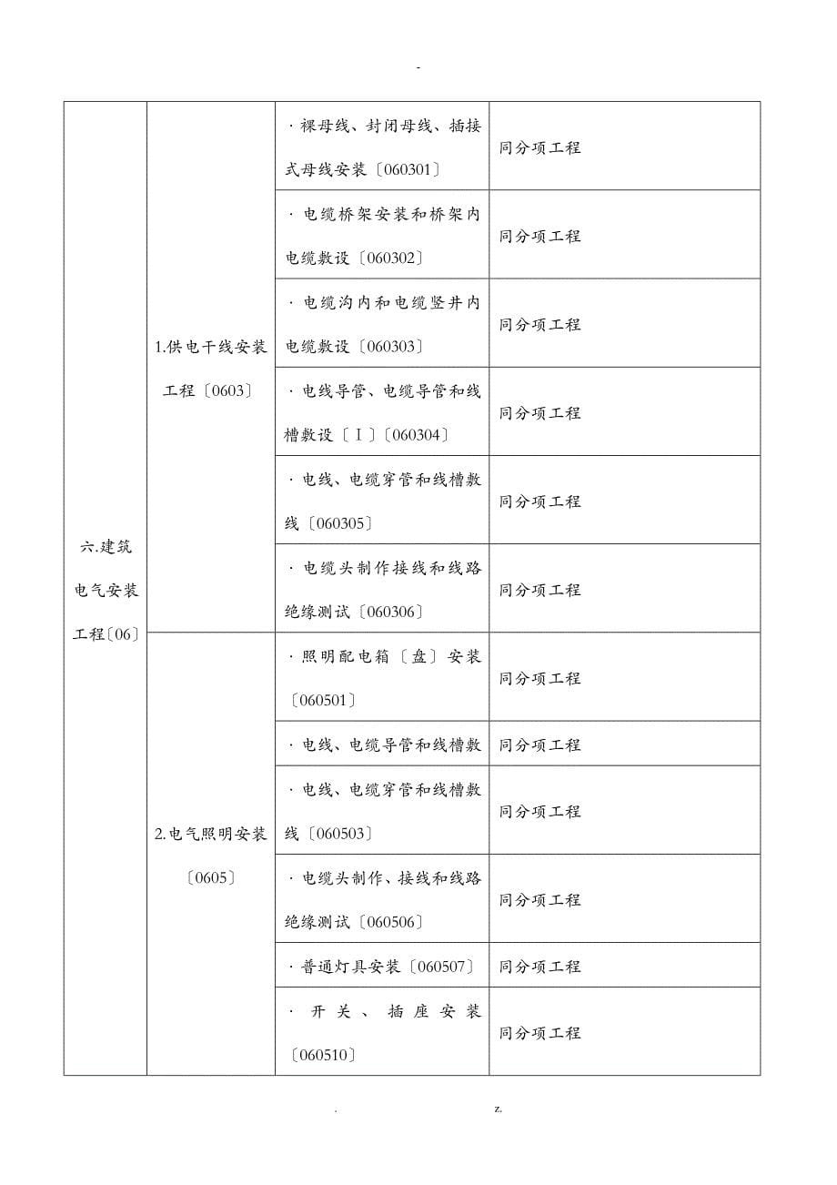 住宅工程分部分项及检验批划分_第5页