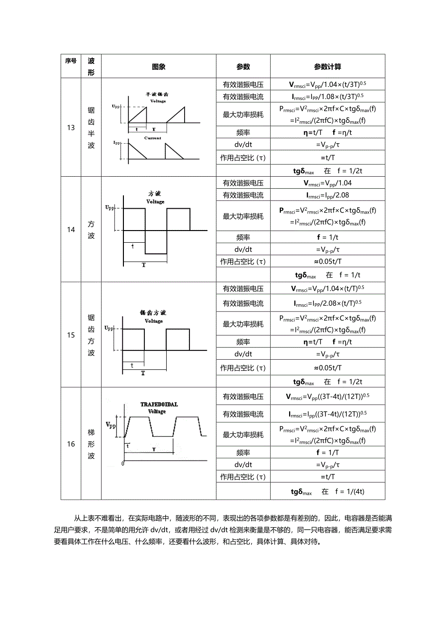 电压波形对电容器几大参数的影响及其计算.doc_第4页