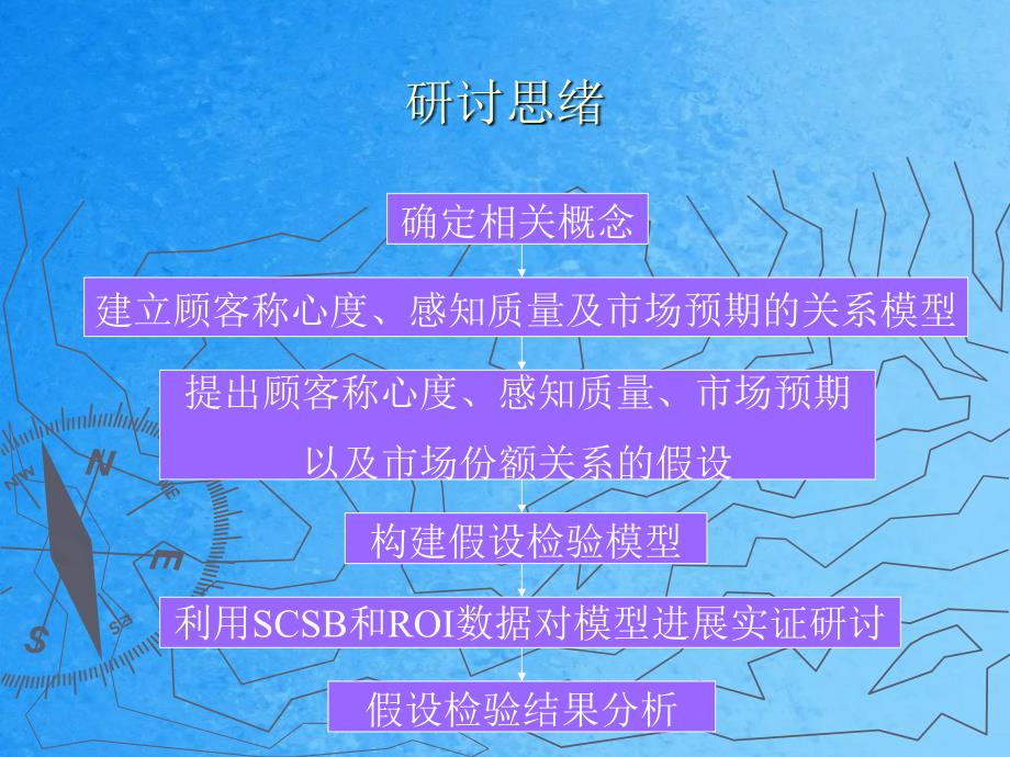 顾客满意度市场份额与利润率相关性研究ppt课件_第3页