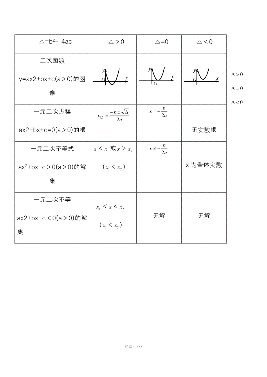 二次函数与一元二次方程及不等式_第3页