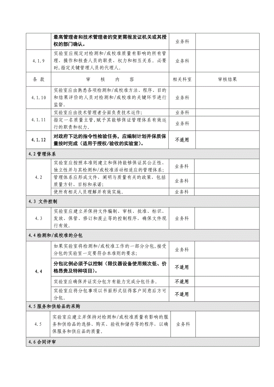 内部质量体系审核检查记录表_第2页