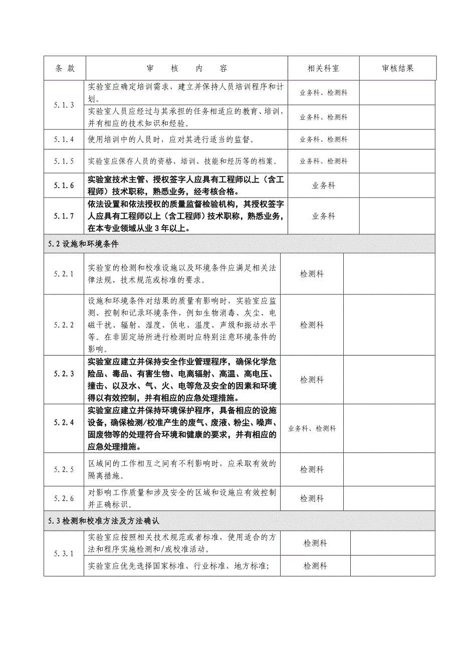 内部质量体系审核检查记录表_第5页