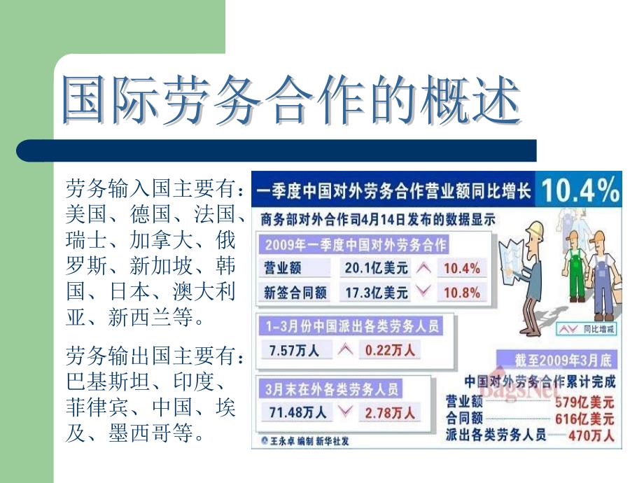 国际劳务合作ppt课件_第4页