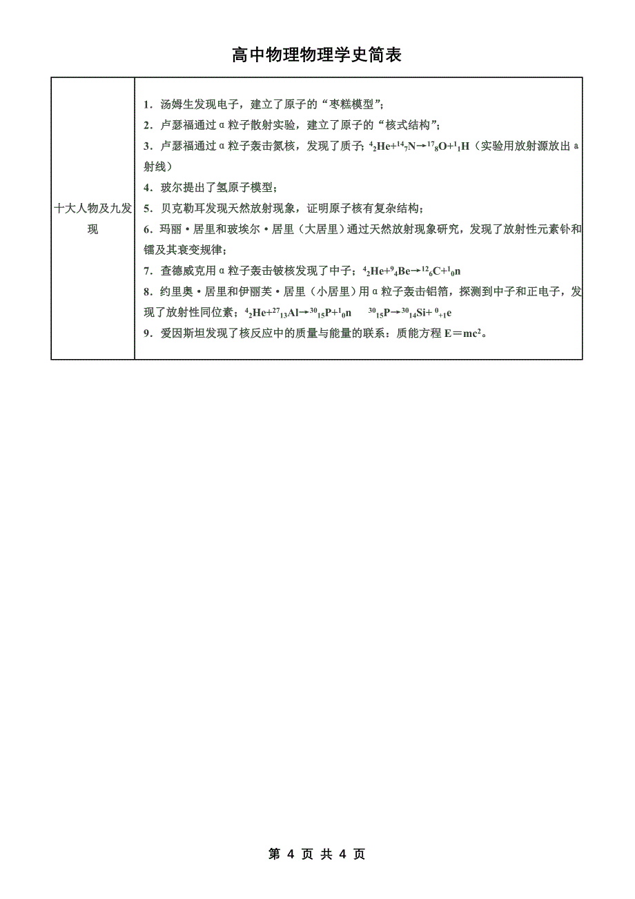 高中物理学史简表.doc_第4页