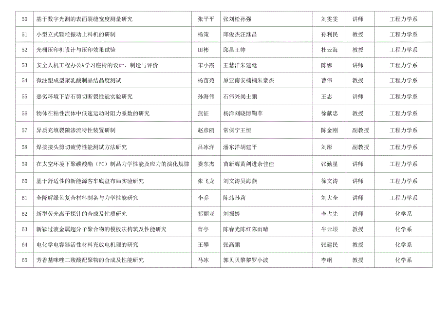 大学生创新实验_第4页