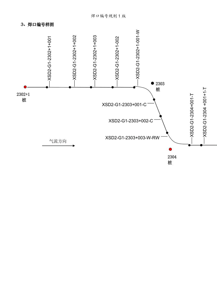 焊口编号规则1版_第3页