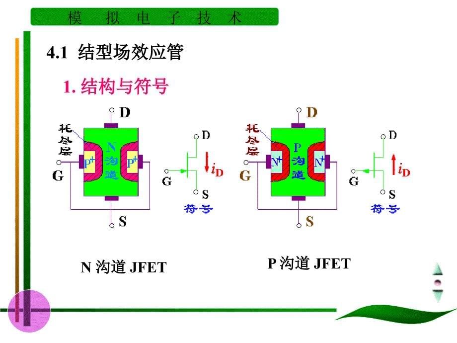 MOS管教程PPT课件_第5页