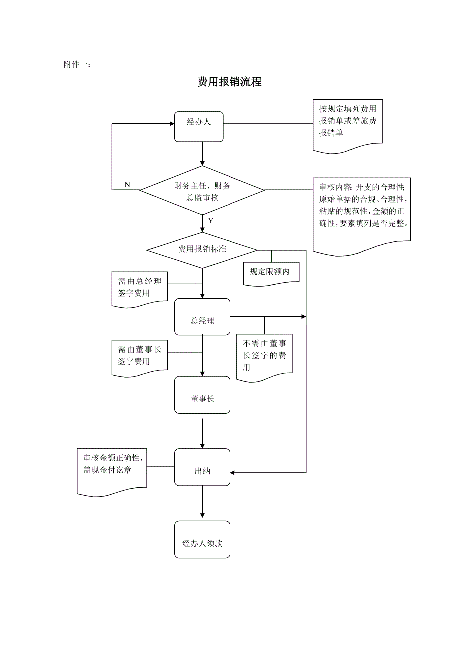 公司费用报销制度.doc_第4页