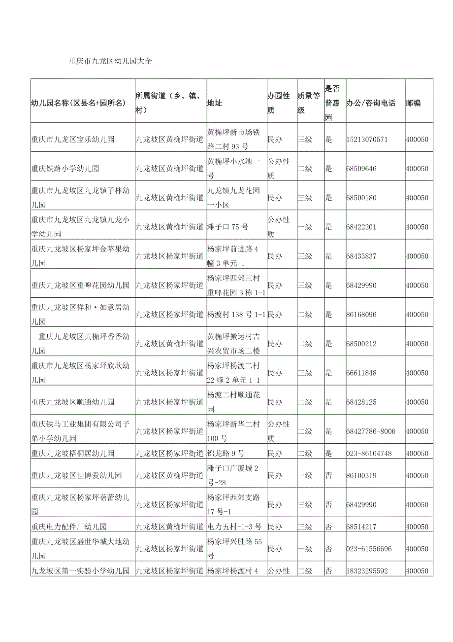 重庆九龙坡幼儿园大全_第1页