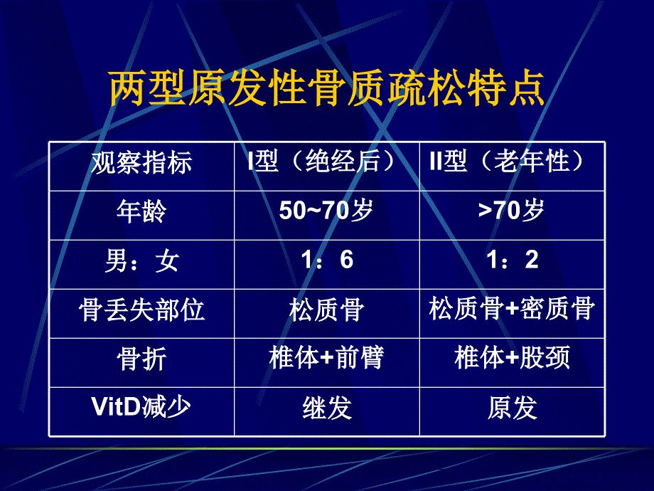 骨质疏松基础_第4页