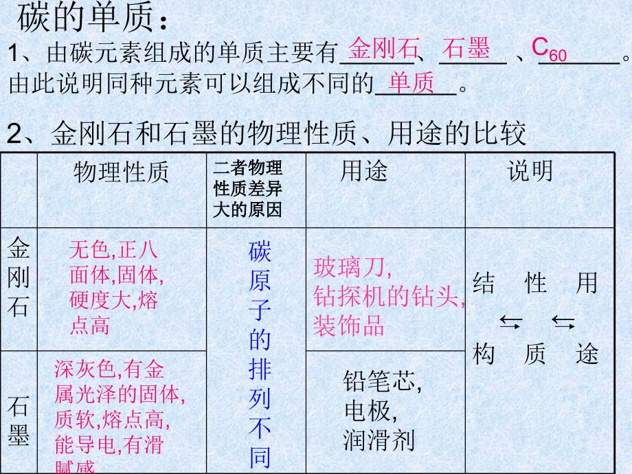 人教版化学九年级上册第六单元碳和碳的氧化物复习课件_第2页