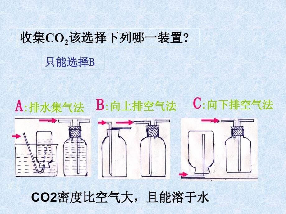 人教版化学九年级上册第六单元碳和碳的氧化物复习课件_第5页