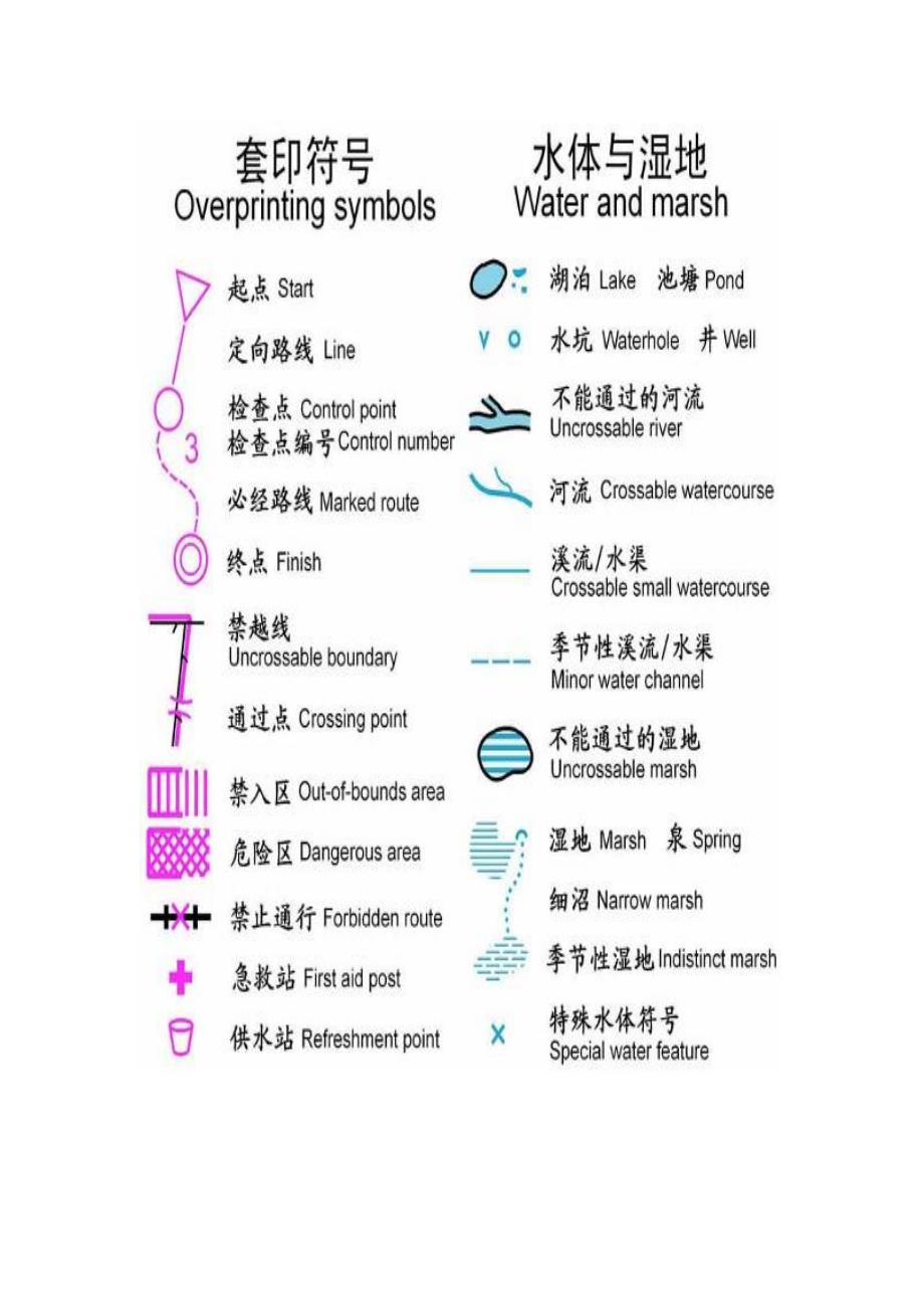 定向越野考试资料整理.doc_第4页