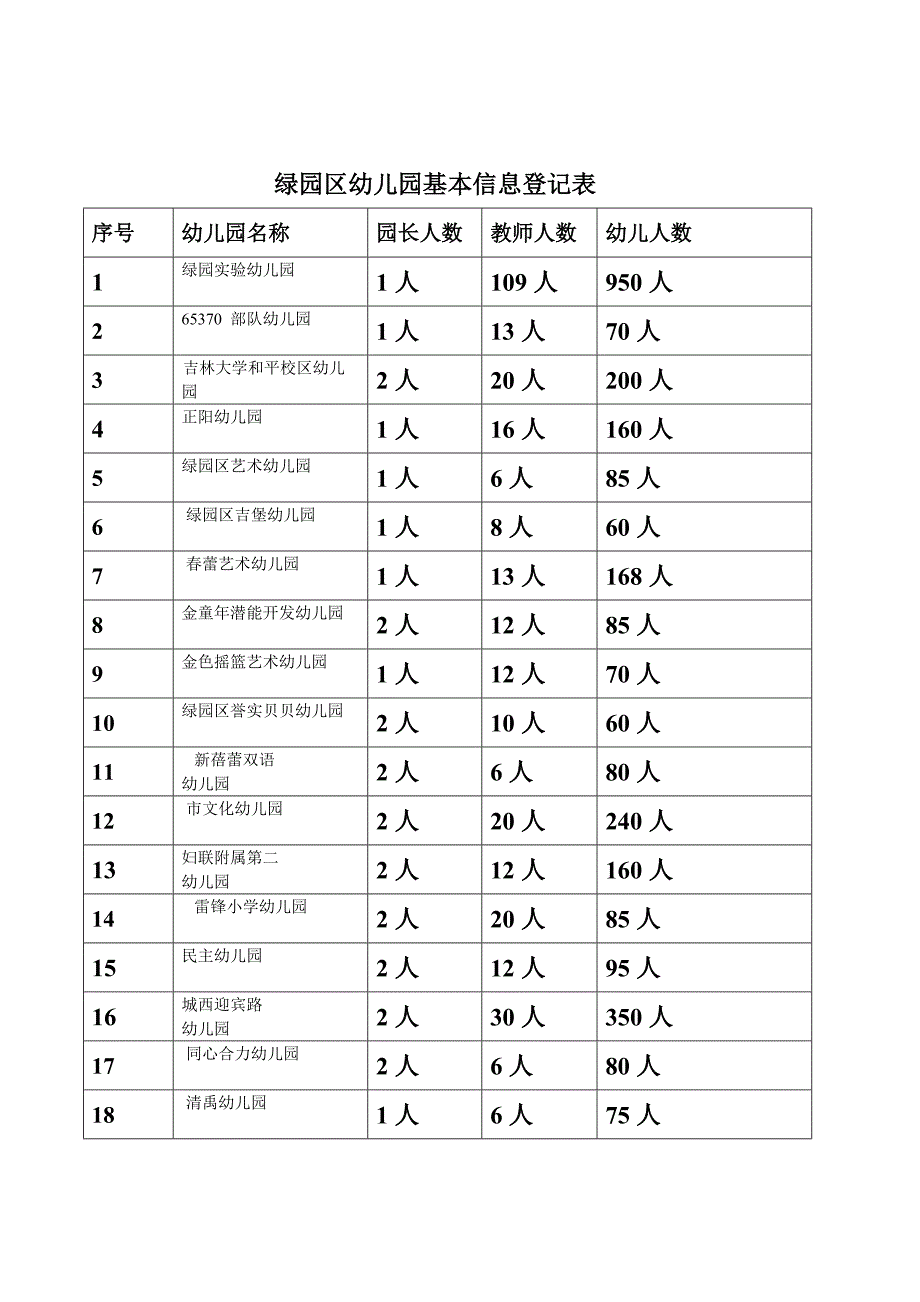 统计表和实施方案样本.doc_第1页