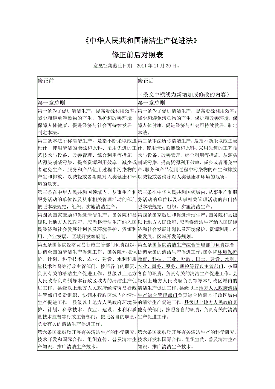 中华人民共和国清洁生产促进法修正前后对照表_第1页